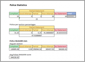 Police V2 | Lexdis 2.0